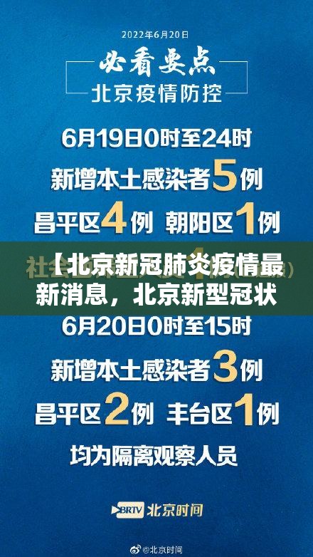 【北京新冠肺炎疫情最新消息，北京新型冠状病毒肺炎疫情最新消息】