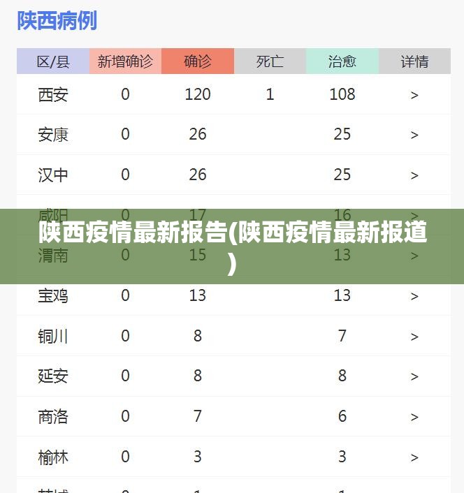 陕西疫情最新报告(陕西疫情最新报道)