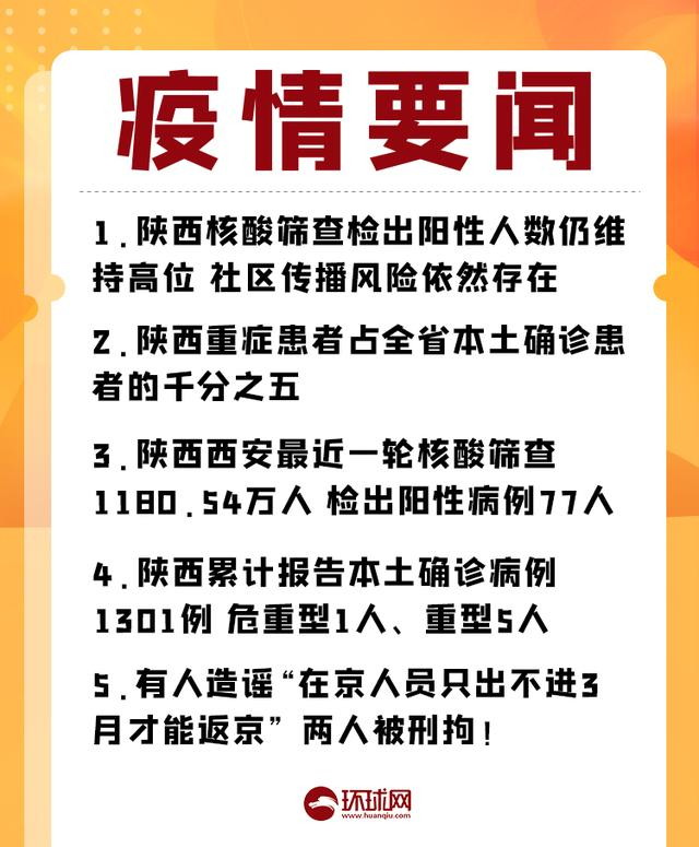 陕西疫情最新报告(陕西疫情最新报道)