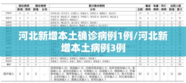 河北新增本土确诊病例1例/河北新增本土病例3例 河北新增本土确诊病例1例/河北新增本土病例3例