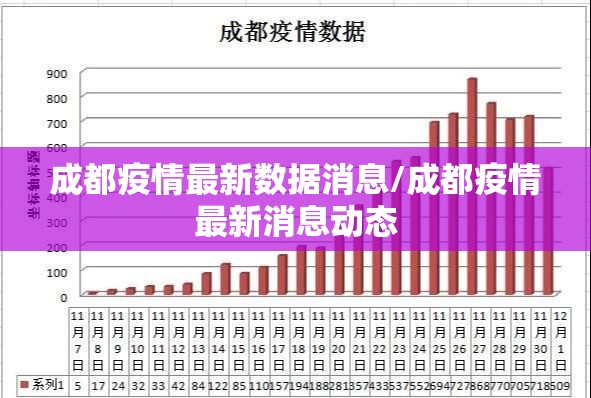 成都疫情最新数据消息/成都疫情最新消息动态 成都疫情最新数据消息/成都疫情最新消息动态