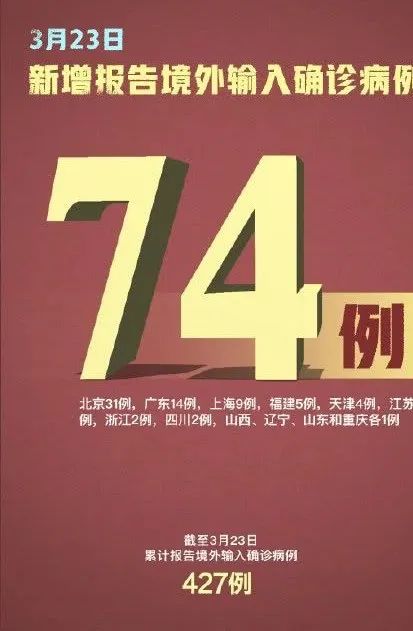 【31省份新增15例确诊均为境外输入，31省份新增确诊25例 均为境外输入】