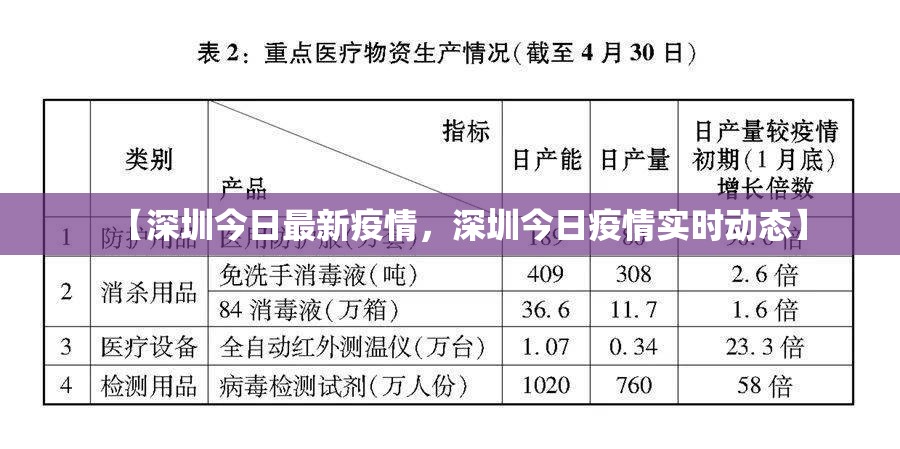 【深圳今日最新疫情，深圳今日疫情实时动态】