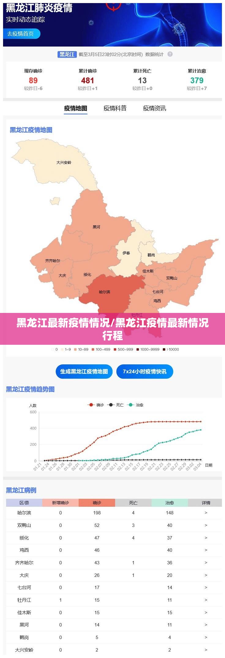 黑龙江最新疫情情况/黑龙江疫情最新情况行程