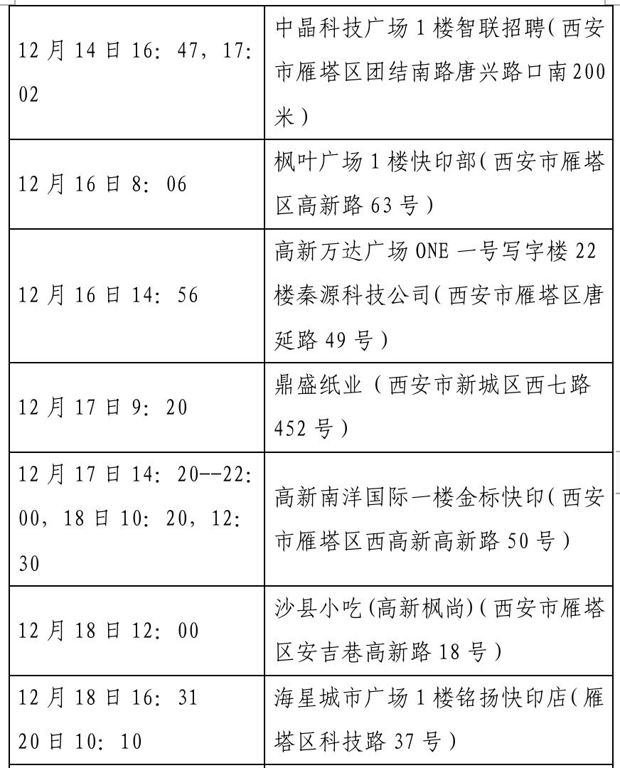 【西安122例病例轨迹，西安122例病例轨迹查询】