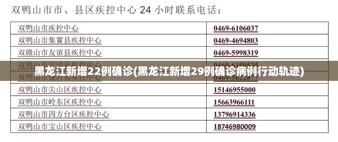 黑龙江新增22例确诊(黑龙江新增29例确诊病例行动轨迹) 黑龙江新增22例确诊(黑龙江新增29例确诊病例行动轨迹)