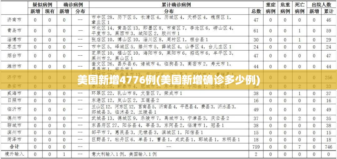 美国新增4776例(美国新增确诊多少例) 美国新增4776例(美国新增确诊多少例)