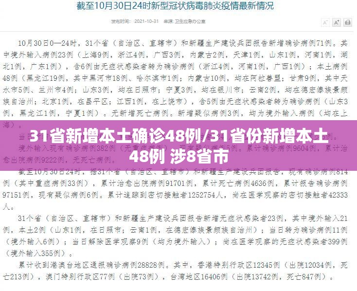 31省新增本土确诊48例/31省份新增本土48例 涉8省市 31省新增本土确诊48例/31省份新增本土48例 涉8省市
