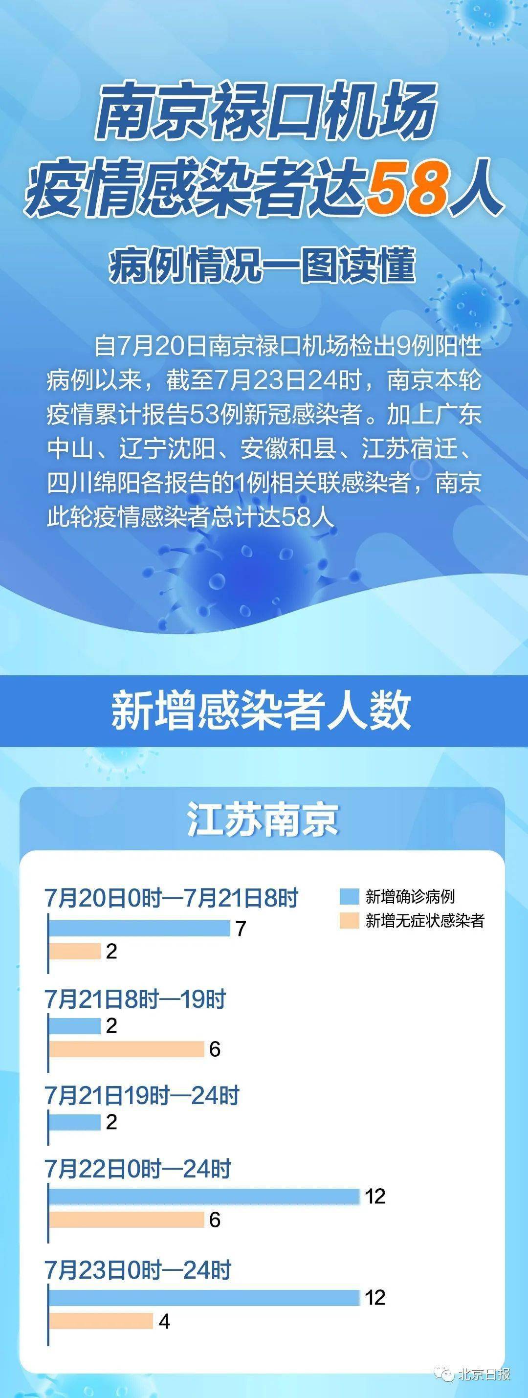 南京疫情最新情况最新消息今天/南京疫情最新情况最新消息今天新增 南京疫情最新情况最新消息今天/南京疫情最新情况最新消息今天新增