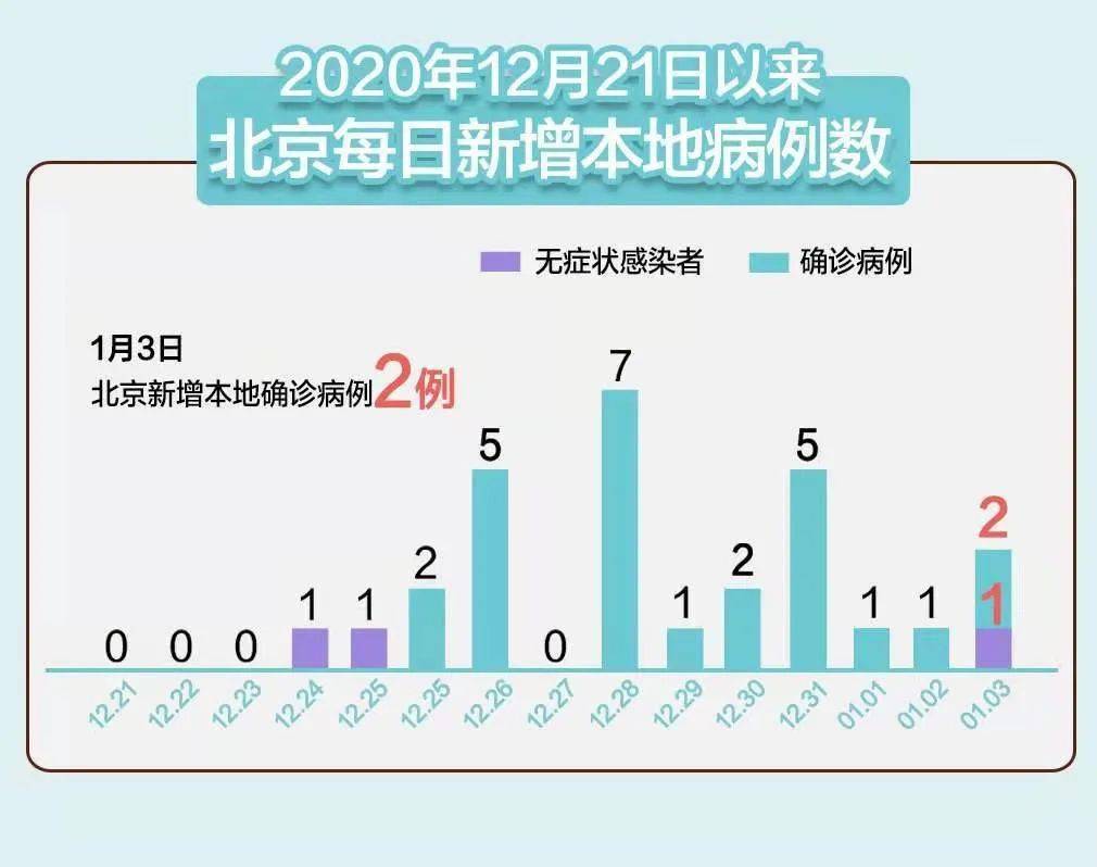 北京一确诊病例为家庭教师(北京确诊病例涉3家庭)