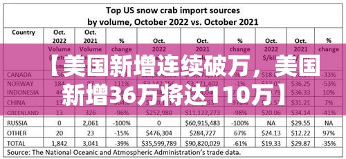 【美国新增连续破万，美国新增36万将达110万】