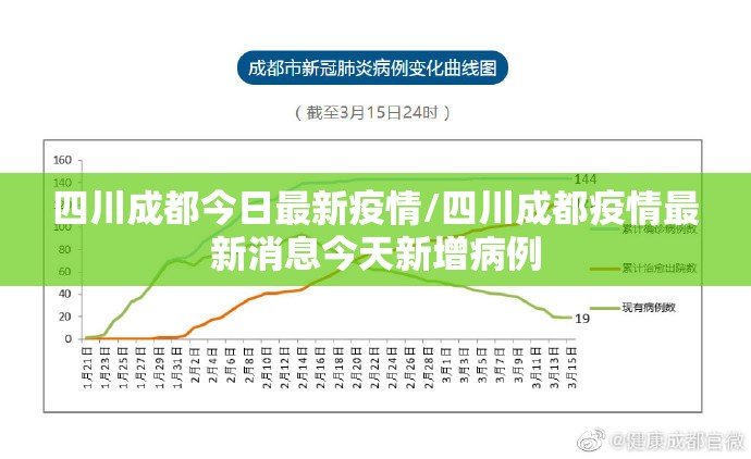 四川成都今日最新疫情/四川成都疫情最新消息今天新增病例