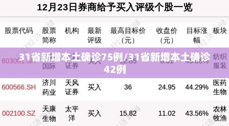 31省新增本土确诊75例/31省新增本土确诊42例