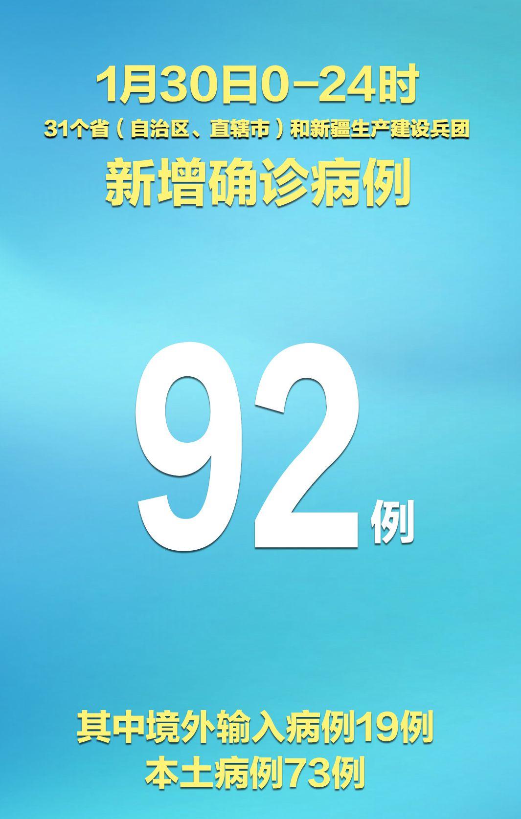 31省新增本土确诊75例/31省新增本土确诊42例
