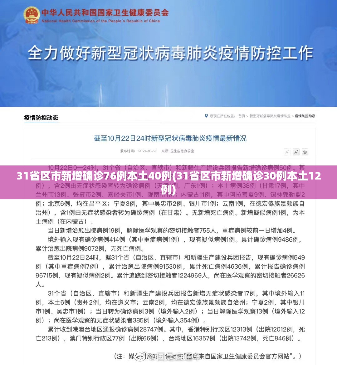31省区市新增确诊76例本土40例(31省区市新增确诊30例本土12例)