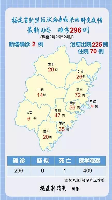 福建报告本土363例/福建报告本土363例病例