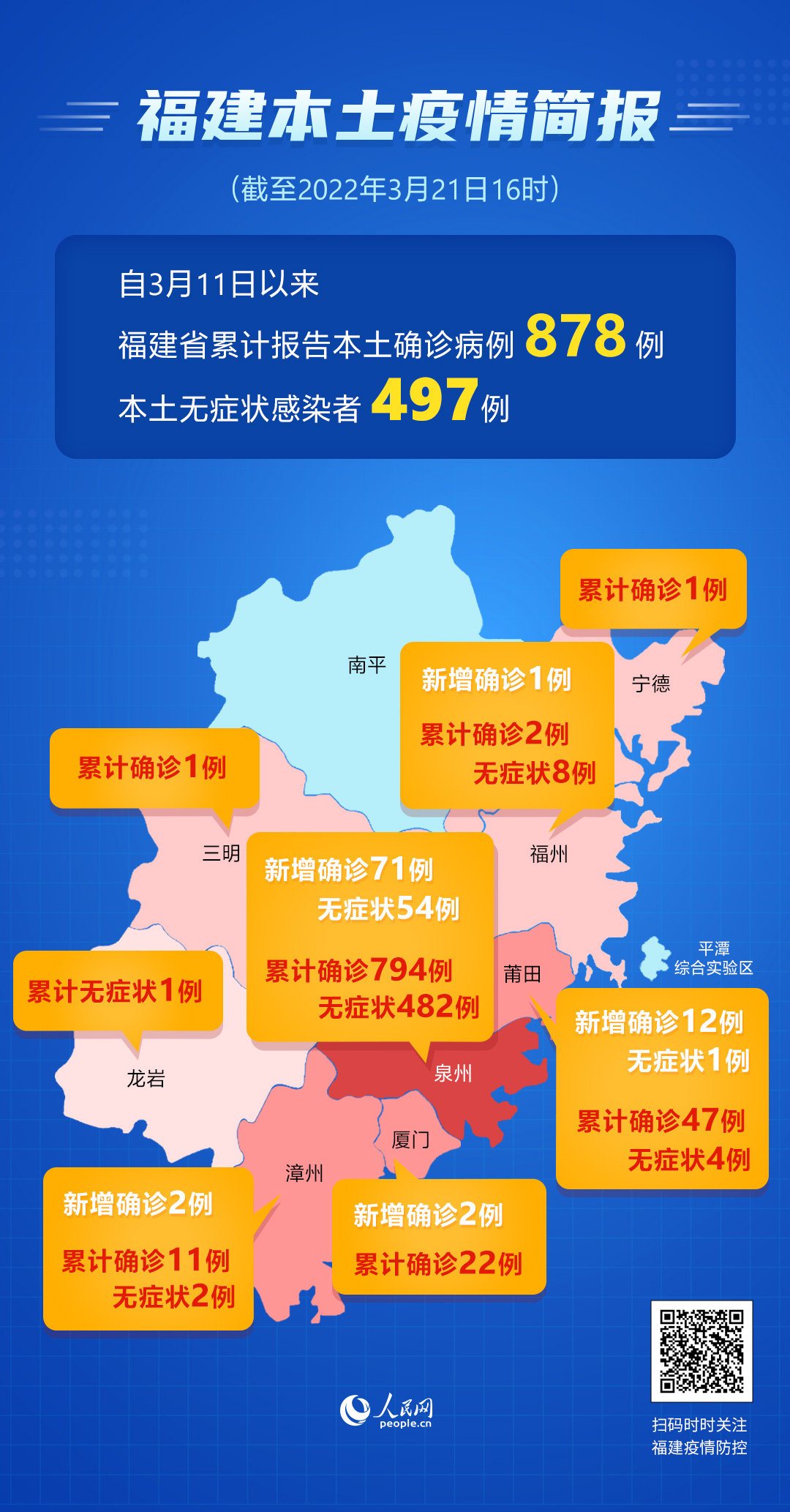 福建报告本土363例/福建报告本土363例病例