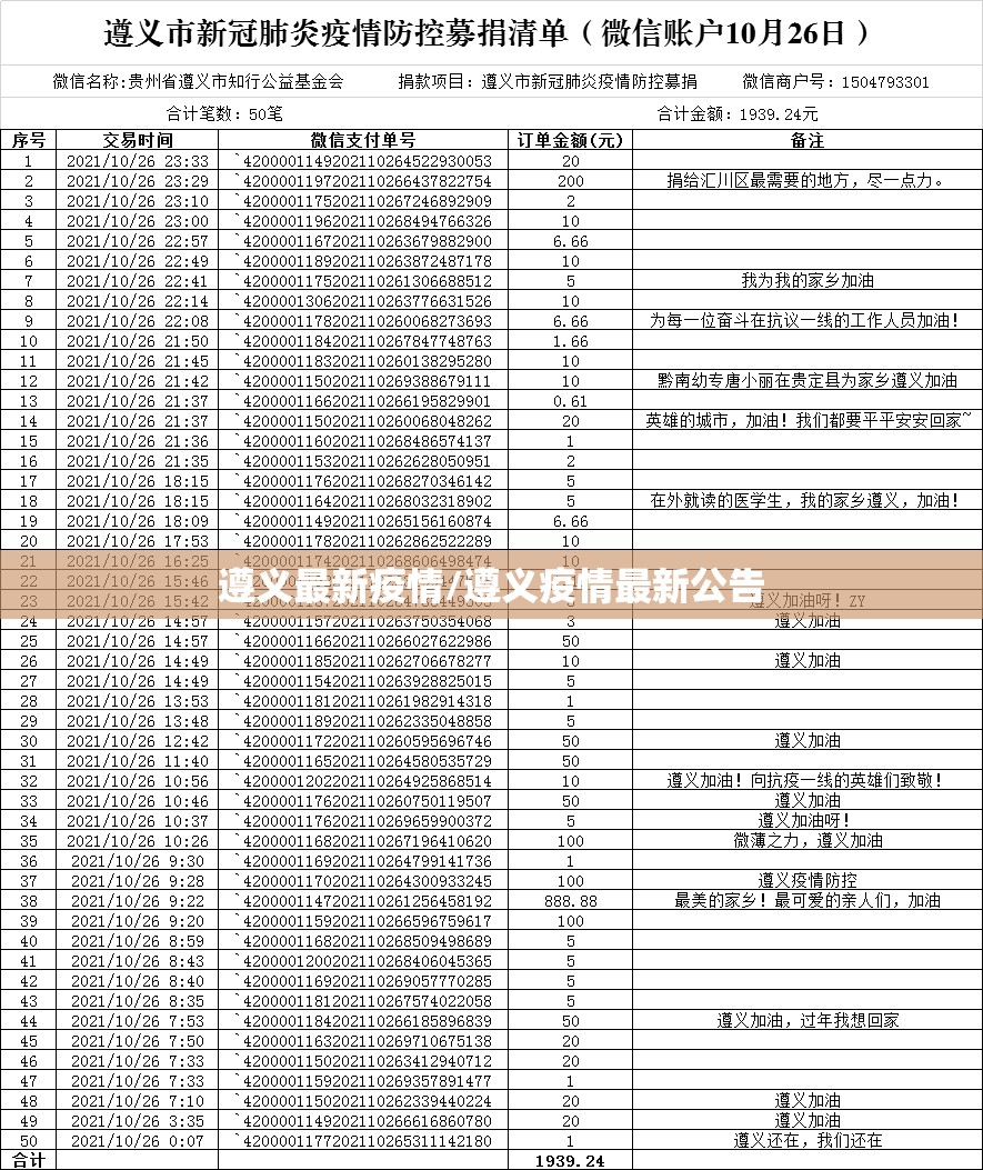 遵义最新疫情/遵义疫情最新公告