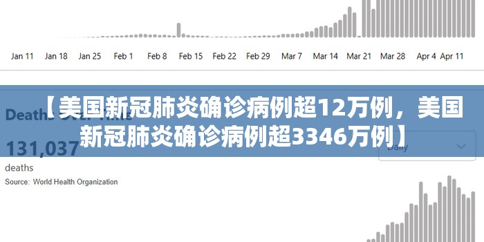 【美国新冠肺炎确诊病例超12万例，美国新冠肺炎确诊病例超3346万例】