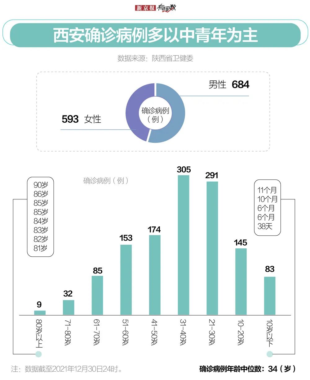 西安新增27个中风险(西安中度风险) 西安新增27个中风险(西安中度风险)