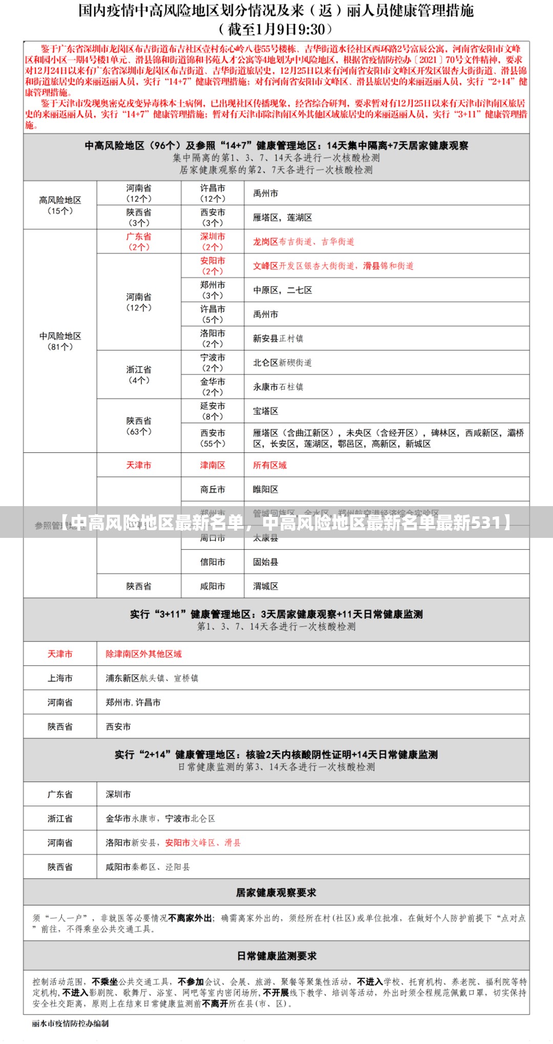 【中高风险地区最新名单,中高风险地区最新名单最新531】 【中高风险地区最新名单,中高风险地区最新名单最新531】