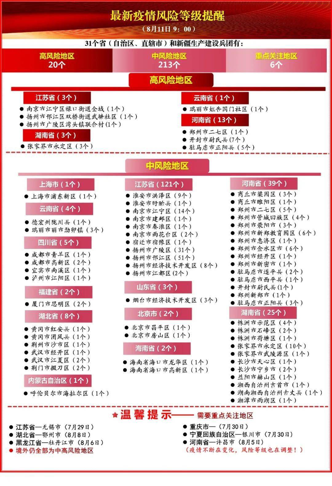 【中高风险地区最新名单,中高风险地区最新名单最新531】 【中高风险地区最新名单,中高风险地区最新名单最新531】
