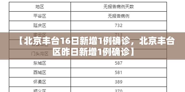 【北京丰台16日新增1例确诊,北京丰台区昨日新增1例确诊】 【北京丰台16日新增1例确诊,北京丰台区昨日新增1例确诊】
