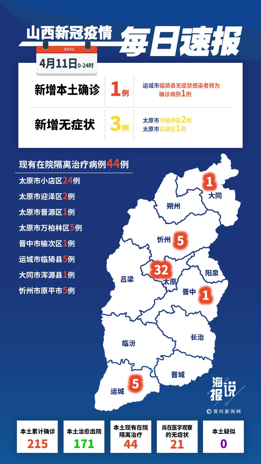 山西多地发生输入性疫情(山西又增1例)