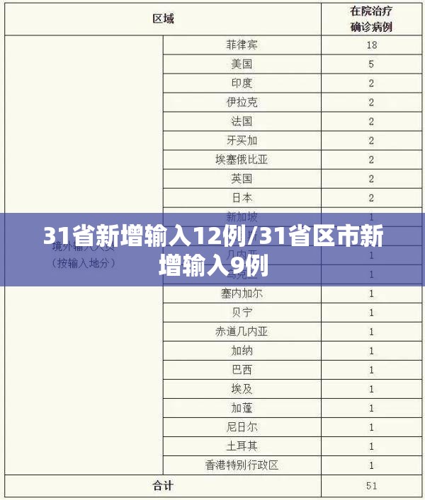 31省新增输入12例/31省区市新增输入9例