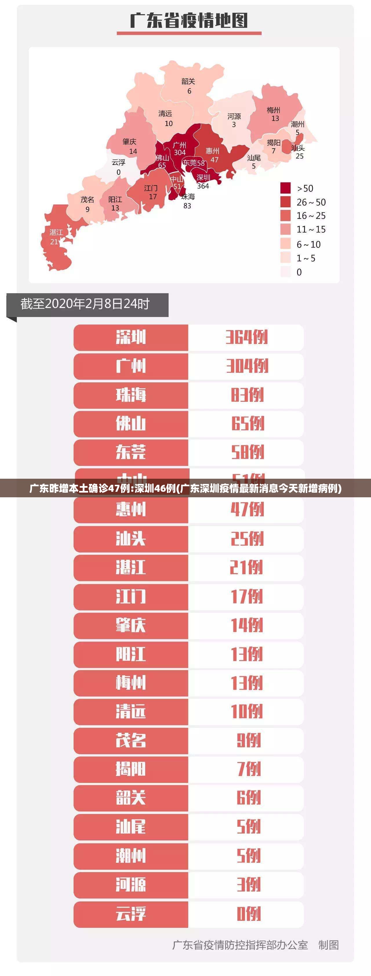 广东昨增本土确诊47例:深圳46例(广东深圳疫情最新消息今天新增病例)