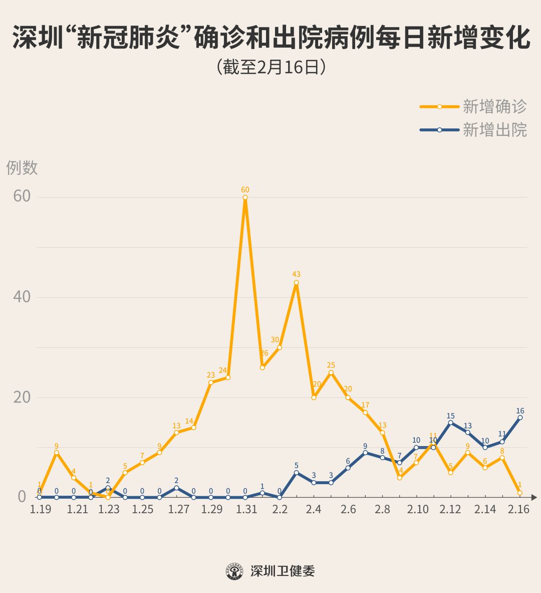 广东昨增本土确诊47例:深圳46例(广东深圳疫情最新消息今天新增病例)