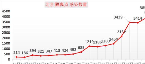 疫情最新数据消息北京(疫情最新消息中国北京) 疫情最新数据消息北京(疫情最新消息中国北京)