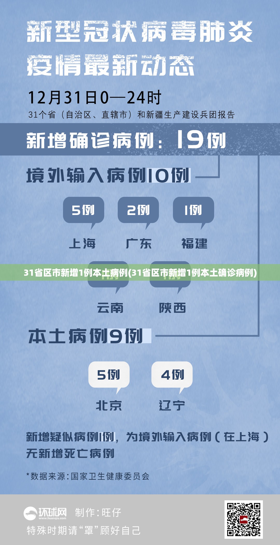 31省区市新增1例本土病例(31省区市新增1例本土确诊病例) 31省区市新增1例本土病例(31省区市新增1例本土确诊病例)