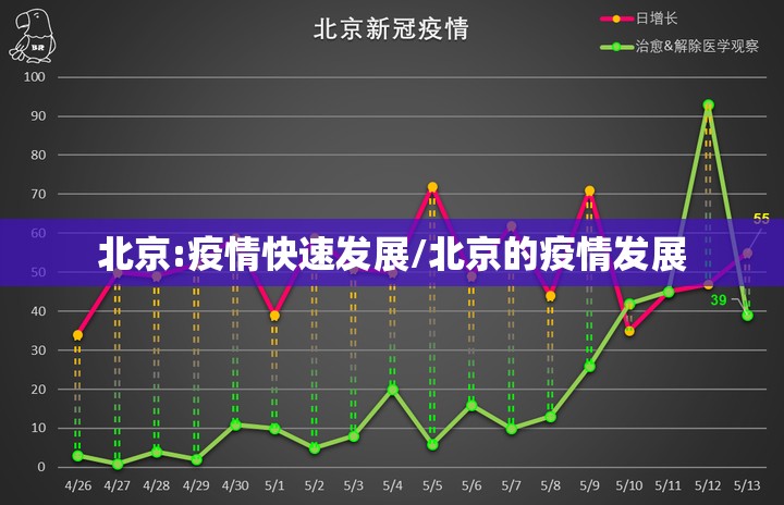 北京:疫情快速发展/北京的疫情发展