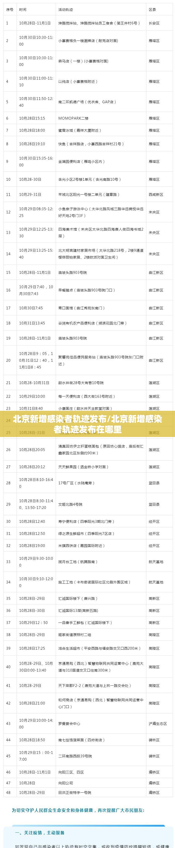 北京新增感染者轨迹发布/北京新增感染者轨迹发布在哪里