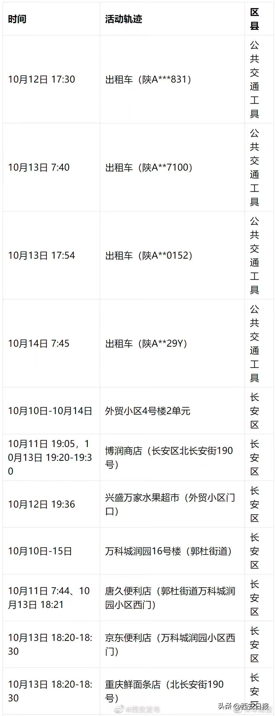 北京新增感染者轨迹发布/北京新增感染者轨迹发布在哪里
