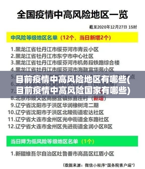 目前疫情中高风险地区有哪些(目前疫情中高风险国家有哪些)