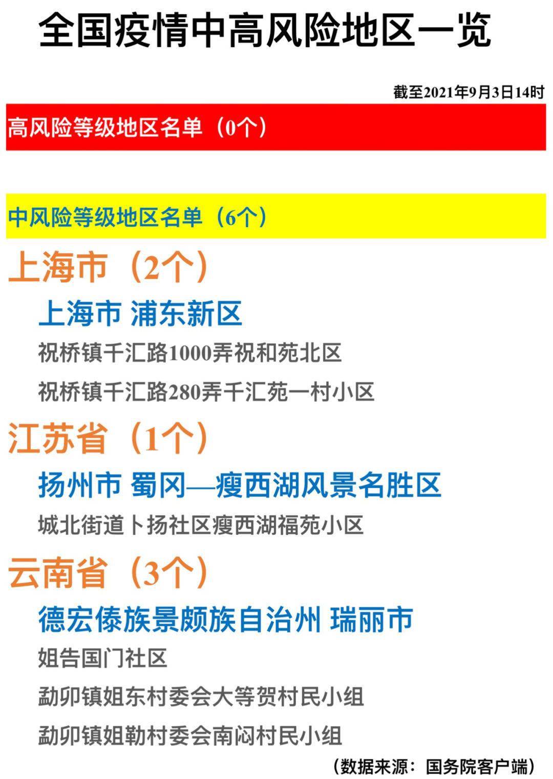 目前疫情中高风险地区有哪些(目前疫情中高风险国家有哪些)