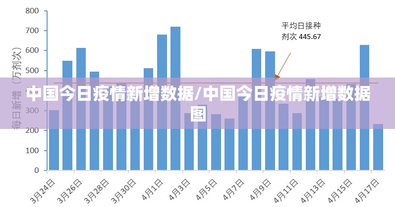 中国今日疫情新增数据/中国今日疫情新增数据图 中国今日疫情新增数据/中国今日疫情新增数据图