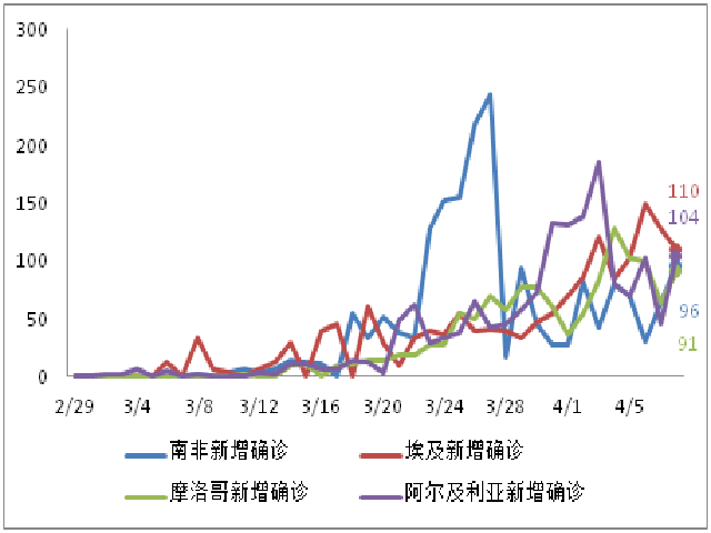 中国今日疫情新增数据/中国今日疫情新增数据图 中国今日疫情新增数据/中国今日疫情新增数据图