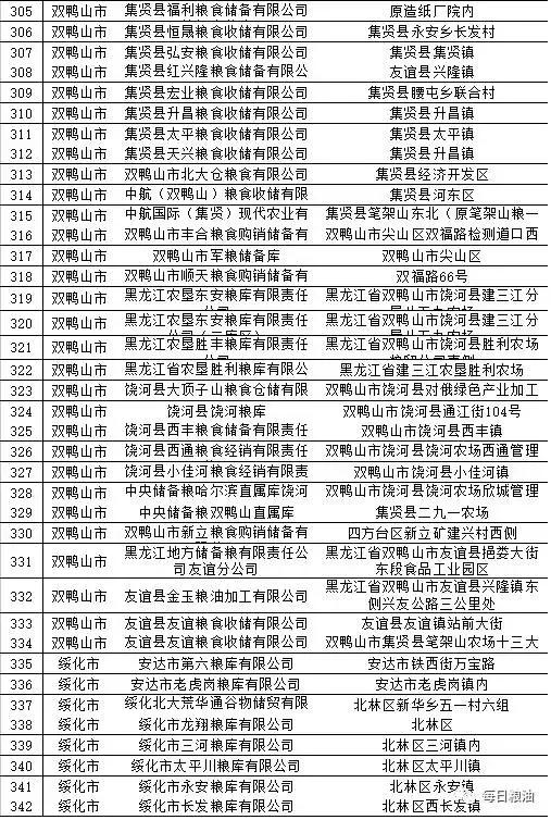 黑龙江疫情防控转入应急状态/黑龙江省疫情防控应急预案 黑龙江疫情防控转入应急状态/黑龙江省疫情防控应急预案
