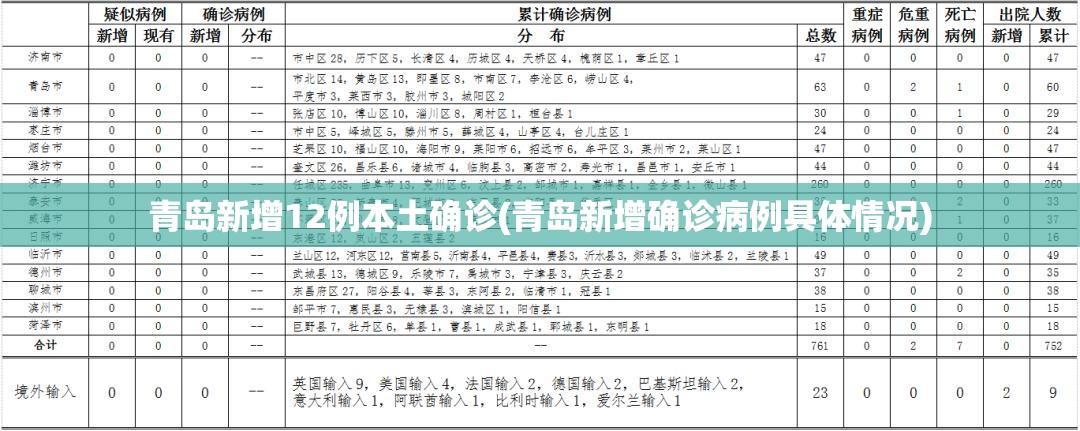 青岛新增12例本土确诊(青岛新增确诊病例具体情况) 青岛新增12例本土确诊(青岛新增确诊病例具体情况)