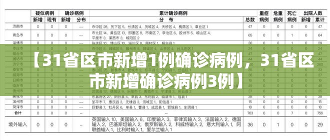 【31省区市新增1例确诊病例,31省区市新增确诊病例3例】 【31省区市新增1例确诊病例,31省区市新增确诊病例3例】