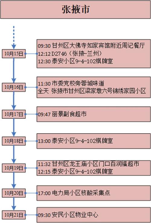 甘肃疫情最新情况/甘肃疫情最新消息新增病例 甘肃疫情最新情况/甘肃疫情最新消息新增病例