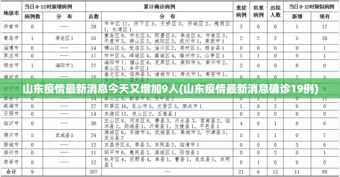 山东疫情最新消息今天又增加9人(山东疫情最新消息确诊19例) 山东疫情最新消息今天又增加9人(山东疫情最新消息确诊19例)