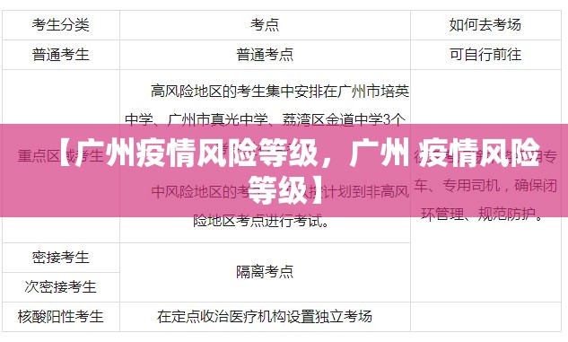 【广州疫情风险等级，广州 疫情风险等级】