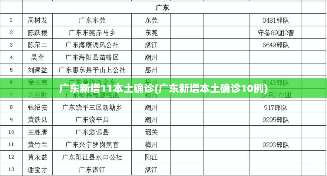 广东新增11本土确诊(广东新增本土确诊10例)