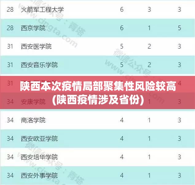 陕西本次疫情局部聚集性风险较高(陕西疫情涉及省份) 陕西本次疫情局部聚集性风险较高(陕西疫情涉及省份)