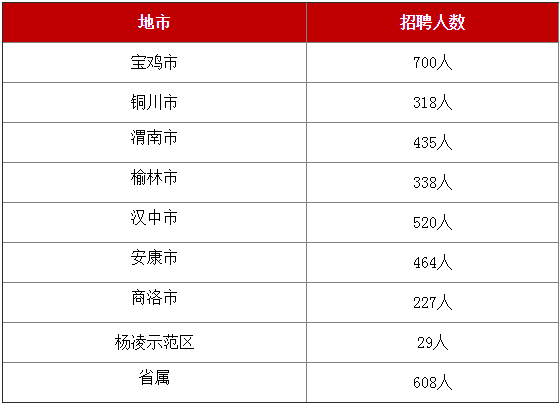 陕西本次疫情局部聚集性风险较高(陕西疫情涉及省份) 陕西本次疫情局部聚集性风险较高(陕西疫情涉及省份)
