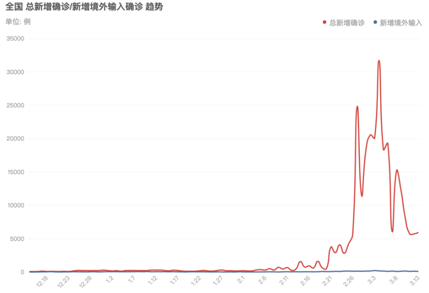 陕西本次疫情局部聚集性风险较高(陕西疫情涉及省份) 陕西本次疫情局部聚集性风险较高(陕西疫情涉及省份)